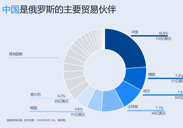 Wordpress外贸网站建设